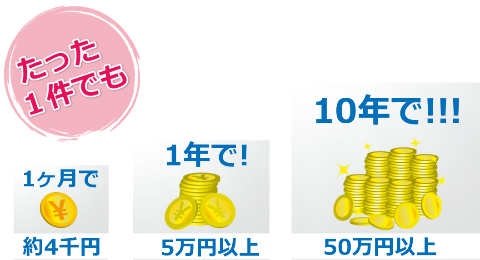 1���̕�V�̑���������}